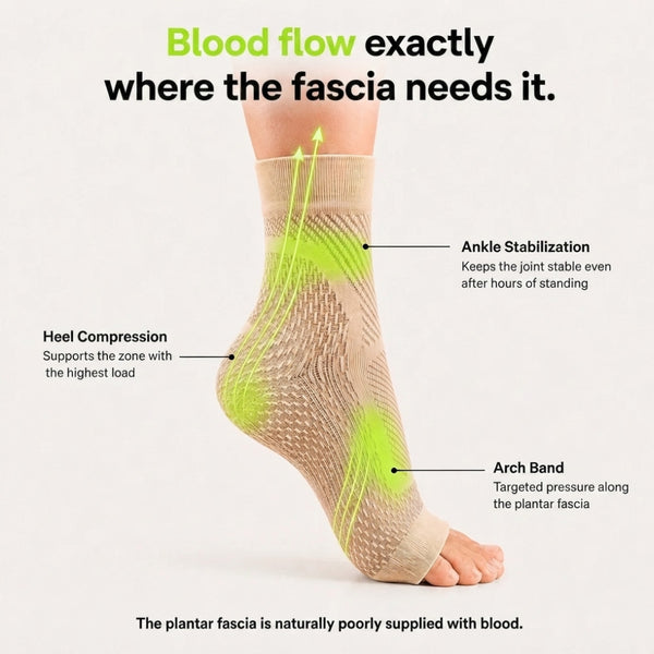 Compression Socks + Night Splint for Plantar Fasciitis
