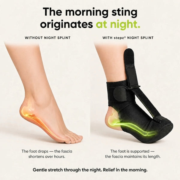 Compression Socks + Night Splint for Plantar Fasciitis