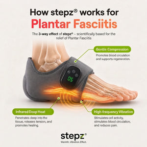 Luma Pro® 3-in-1 Massage Device for Plantar Fasciitis