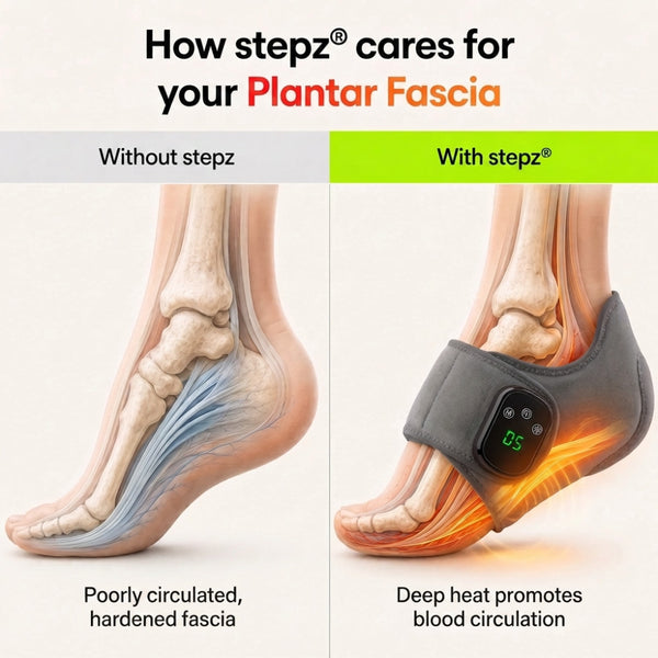 Luma Pro® 3-in-1 Massage Device for Plantar Fasciitis & Heel Pain