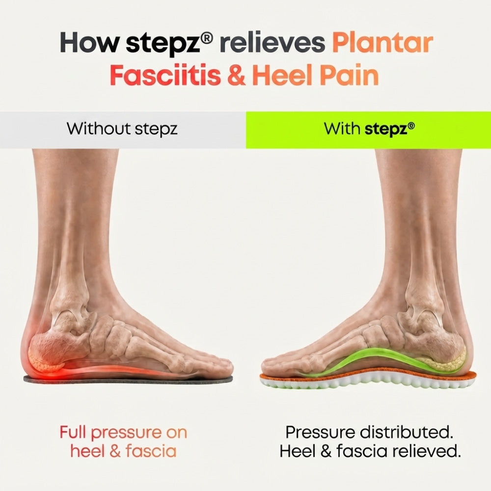 Relief Insoles for Work Boots – Heel Pain & Plantar Fasciitis