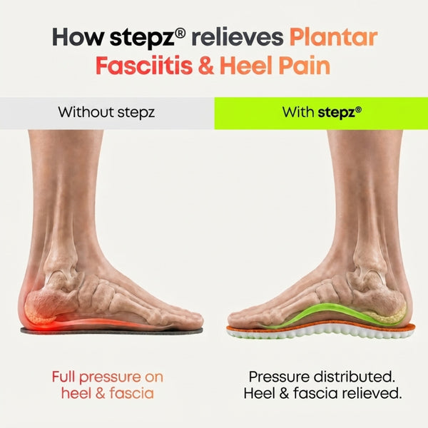 Relief Insoles for Heel Pain & Plantar Fasciitis