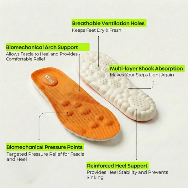 Relief Insoles for Heel Pain & Plantar Fasciitis