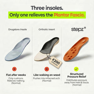 Relief Insoles for Heel Pain & Plantar Fasciitis